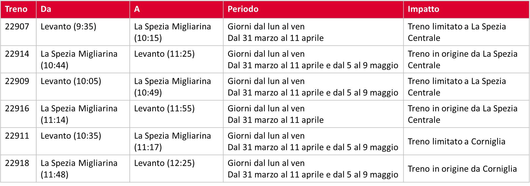 Cinque Terre National Park Tågändring 31 mars - 9 maj 2025 bilaga 2
