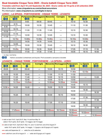 Horario del barco Cinque Terre 2025