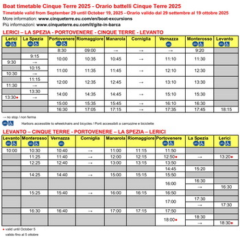 Cinque Terre Bootsfahrplan